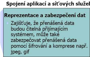 OSI referenční model - vrstvy překládá data, pokud je