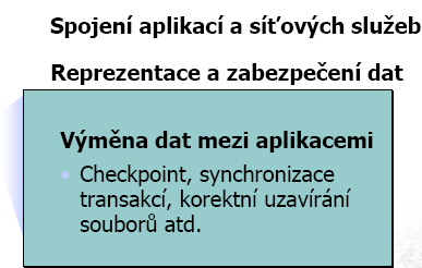 OSI referenční model - vrstvy zajišťuje relace pro vyšší vrstvy např.