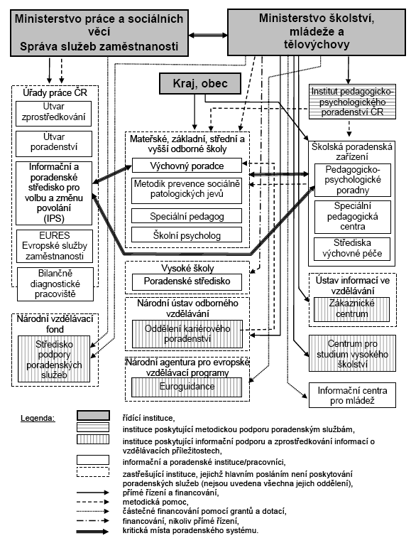 2.2 POSTAVENÍ A CÍLE IPS Obecně a v širších souvislostech je postavení IPS specifikováno v bodu 1.2 Koncepce: 1.