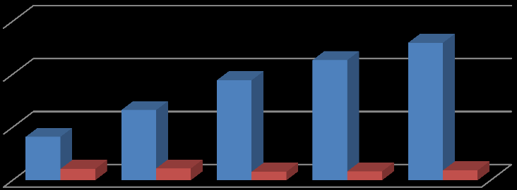 C. 3. Výzkumná excelence VÚRV, v. v. i., významné výzkumné úspěchy a vyhodnocení v roce 2014 Výzkumný ústav rostlinné výroby, v. v. i. je jednou z předních výzkumných institucí v České republice.