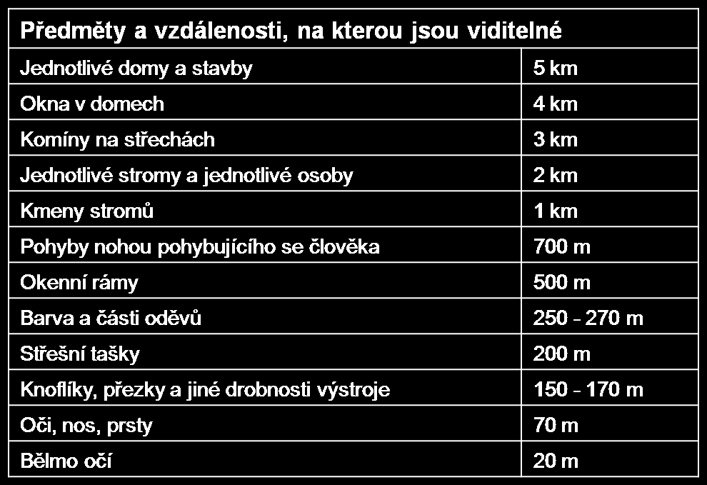 Na stupnici odečíst hodnotu azimutu AM. 8.5.