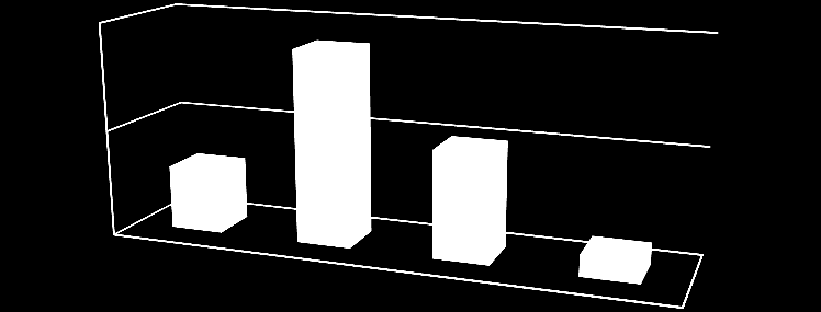 5.3. Dotazník 5.3.1. Předvýzkum První verzi dotazníku (viz. příloha č.