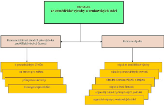 ZAMĚŘENÍ ČASOPISU Časopis je zaměřen na problematiku technické ochrany životního prostředí ve vztahu k posuzování vlivů na životní prostředí, strategickému posuzování a integrované prevenci a