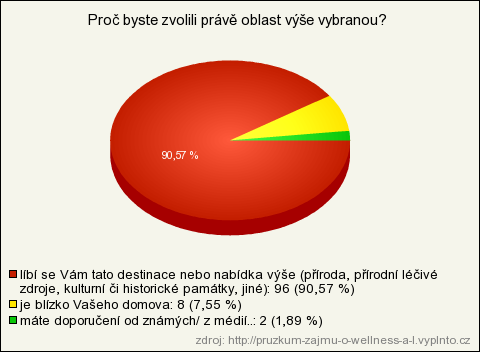 3. Jakou oblast nebo wellness zařízení, které se v konkrétní destinaci nachází, byste zvolili pro svůj wellness pobyt? Povinná otázka, respondent musel zvolit jednu z nabízených odpovědí.