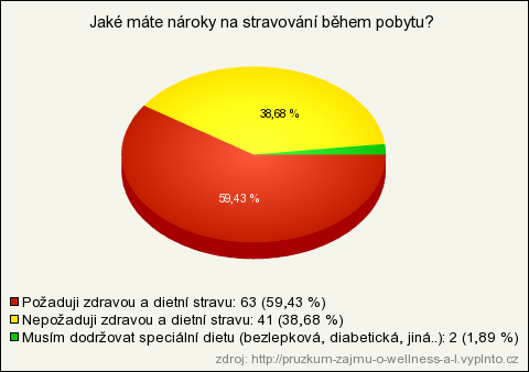 5. Proč a z jakého důvodu byste navštívili wellness zařízení? Povinná otázka, respondent musel zvolit jednu z nabízených odpovědí. Graf 5 Grafické vyhodnocení 5.