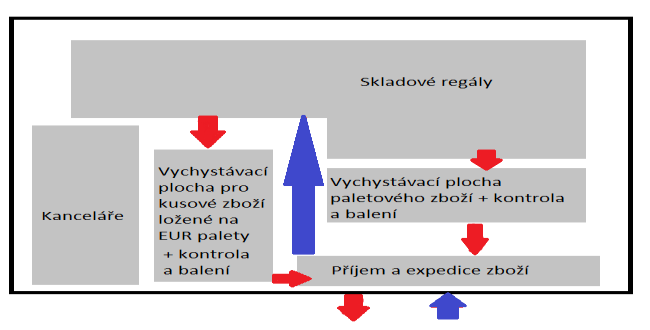 UTB ve Zlíně, Fakulta logistiky a krizového řízení 30 3.2.1 Popis distribučního skladu v Olomouci Sklad se nachází v okrajové části Olomouce nazývané Nemilany.