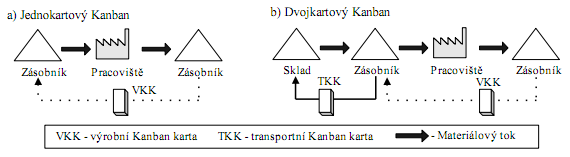 papírový.