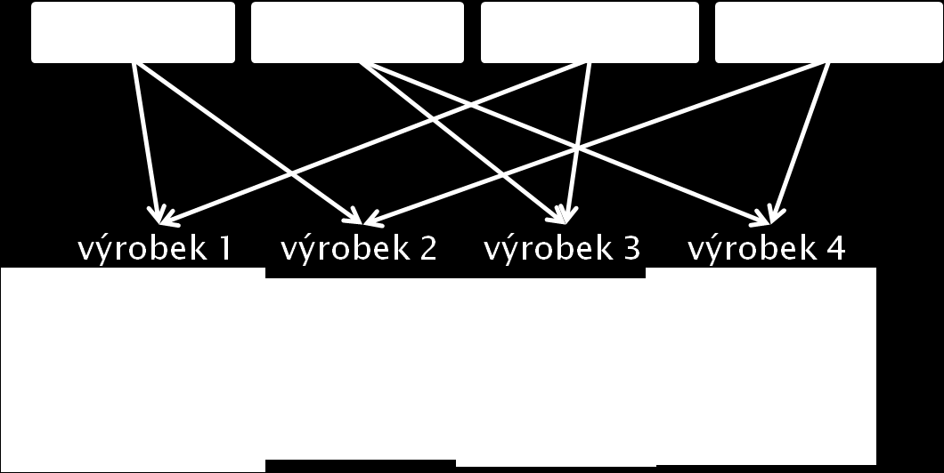 K úspěšnému průběhu hry je zapotřebí účast moderátora hry, který má znalosti jak v problematice kanbanu jako takového, ale zná do detailu i pravidla hry.