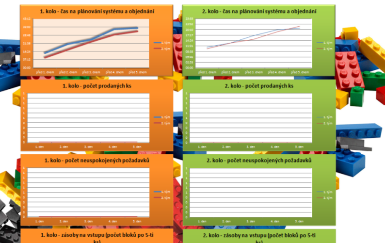 Obrázek 7-20 Kanban tabule s barevně označenými plochami pro skladování a vyhodnocení Dalšími součástmi vytvořenými či nakoupenými ke hře jsou následující: označení