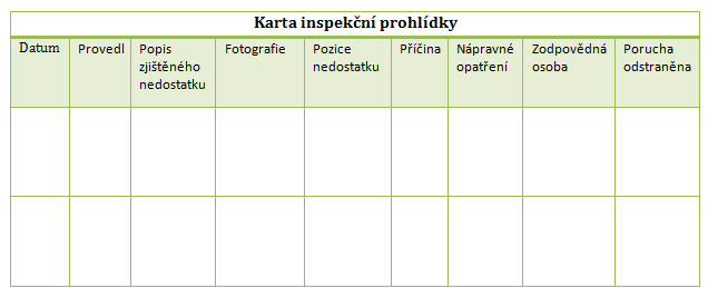 činností mazacích, čistících, preventivních, oprav atd. K těmto činnostem byly připojeny názorné obrázky.