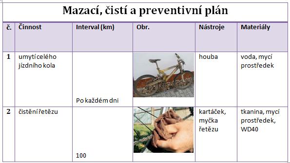 základní sazba se zhruba pohybuje v rozmezí 300 500 Kč za hodinu práce, u některých