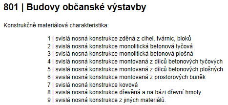 Orientační cena na m3 obestavěného