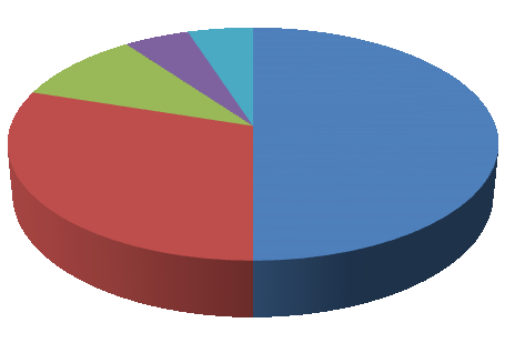 UTB ve Zlíně, Fakulta humanitních studií, Institut mezioborových studií Brno 64 V roce 2012 potom z celkového počtu případů 275 (100%) ve 241 (88%) bylo zahájeno trestní a přestupkové řízení, z toho