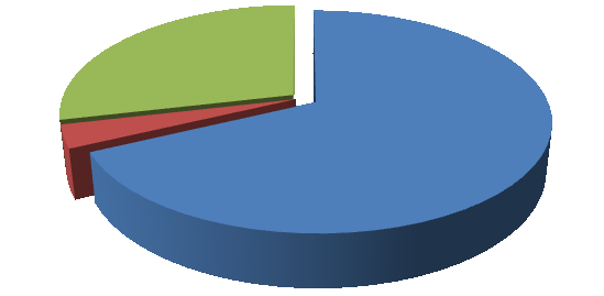 poznatky odjinud (5,7 %). Nejčastěji uváděli své vlastní vzdělání, přátele a příbuzné, televizi, učitelky v mateřských školách nebo jiné rodiče. 8.