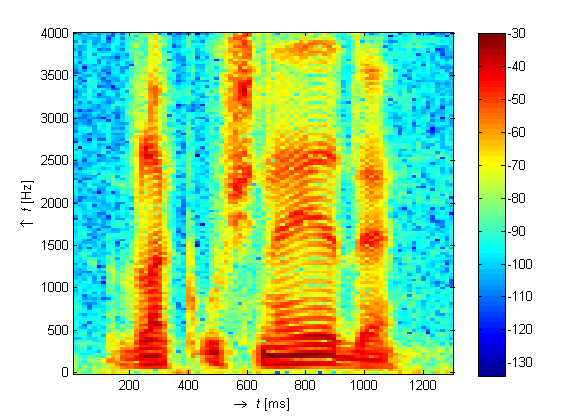 kovou transformaci s diskrétním časem (Discrete-Time Wavelet Transform) l n 2 * l S DWT[ i, l] 2 s [2 n i], l, i, n Z (15) n Na obr.