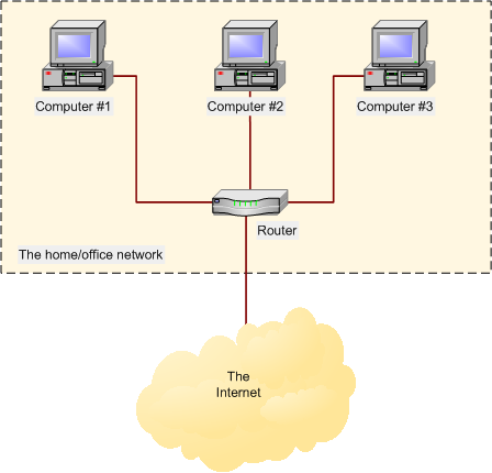 internet