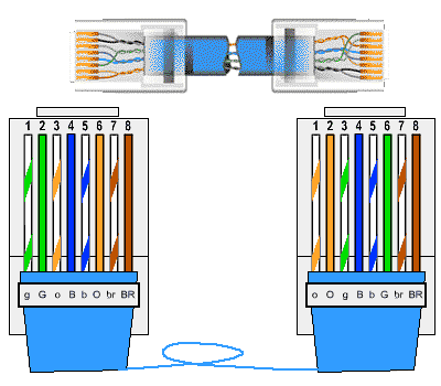 internet