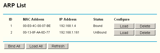 3.9.2 Seznam ARP Jako správce můţete dohlíţet na počítače v síti LAN zjišťováním vazby MAC adresy a IP adresy v seznamu ARP. Poloţky seznamu ARP můţete také konfigurovat.