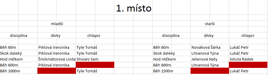 Zájezd do Londýna 1. 5. června je pořádán zájezd do Londýna pro žáky druhého stupně.