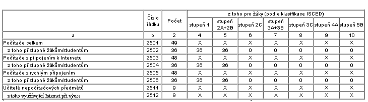 1.4 základní údaje o součástech školy k 30. 09.