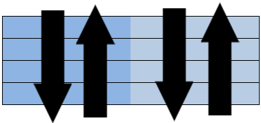 Úhozy v třídobém taktu (3/4) valčík a jiné třídobé. Příklady stylů: 1. Obrázek 33: Styl úhozů 3/4-1 2. Obrázek 34: Styl úhozů 3/4-2 3. Obrázek 35: Styl úhozů 3/4-3 4. Obrázek 36: Styl úhozů 3/4-4 5.