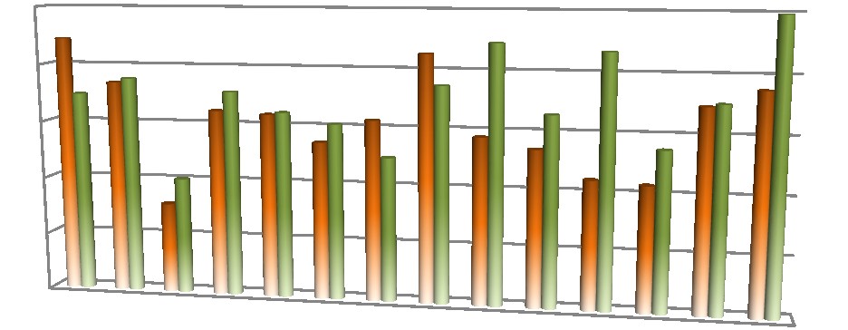 2009, počítáme návštěvy vždy za období červenec až červen následujícího roku Děti do 1m 14% Studenti 3% ZTP 1% Školní exkurze 5% Rodiny 2+1 až 2+4 32% Senioři 7% Rodiny s