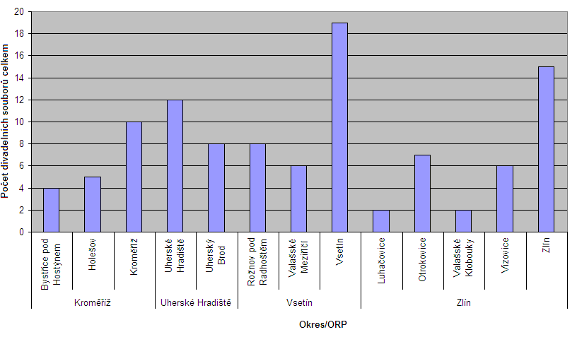 23 Obrázek 15: Počet divadelních souborů v rámci správního obvodu ORP ZK Zdroj: ÚRVP, vlastní zpracování na základě Primární databáze aktérů místní kultury Obrázek 16: Amatérské divadelní soubory ve