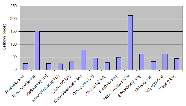 24 Aktéři výtvarné scény Výtvarná scéna se řadí k dalším tradičním projevům místní kultury.