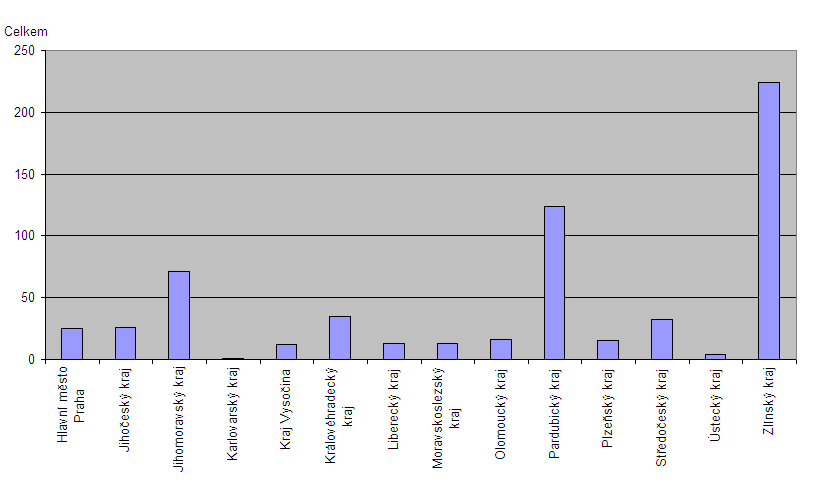 26 Aktéři lidových řemesel Lidová řemesla představují další ze segmentů místní kultury, kde si Zlínský kraj díky významu tradicí udržel silné postavení v mezikrajském srovnání.