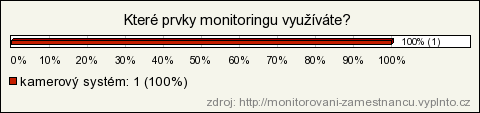 Odpověď Počet Lokálně Globálně ne 1 50% 0.85% ano 1 50% 0.85% 22. Které prvky monitoringu využíváte?