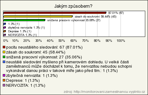 9. Jaká je váš součastný stav? Povinná otázka, respondent musel zvolit jednu z nabízených odpovědí a podle toho se mu zobrazily další otázky [student/ka konec dotazníku, zaměstnanec otázka č.