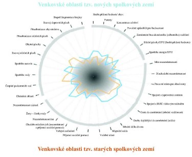 Rozbor udržitelného rozvoje území (RURÚ) V průběhu roku 2008 - povinné vytvoření územně analytických podkladů (ÚAP) RURÚ součástí ÚAP Nejedná o komplexní vyhodnocení UR na regionální/lokální úrovni