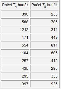 Příklad 9.2 (s. 145) Znaménkový test (neparametrický) Při kontrole pyrogenity infuzních roztoků se zjišťovala ve skupině 81 králíků změna tělesné teploty po injekci.