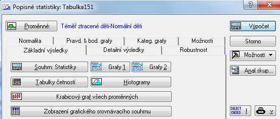 Tabulka 16 Základní hodnoty popisné statistiky obou skupin sledovaných dětí Směrodatná N platných Průměr Medián Minimum Maximum odchylka Téměř