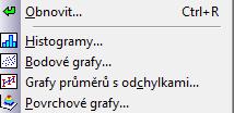 Jinou možností je použití volby Grafy/Histogramy, která umožňuje konkrétnější specifikaci požadavků na histogram.