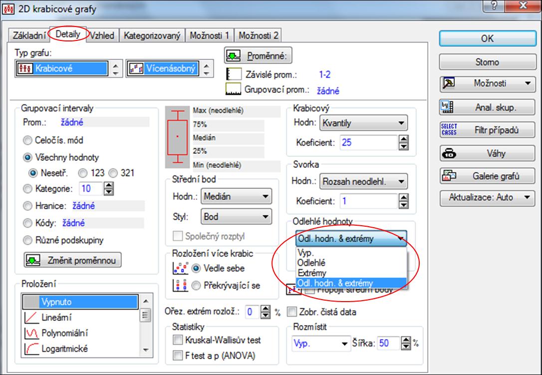 Jiný způsob vytvoření krabicového grafu je pomocí volby Grafy/Krabicové grafy. V základním nastavení je jako střední hodnota použit Medián. Zároveň jsou na grafu vyznačeny odlehlé a extrémní hodnoty.
