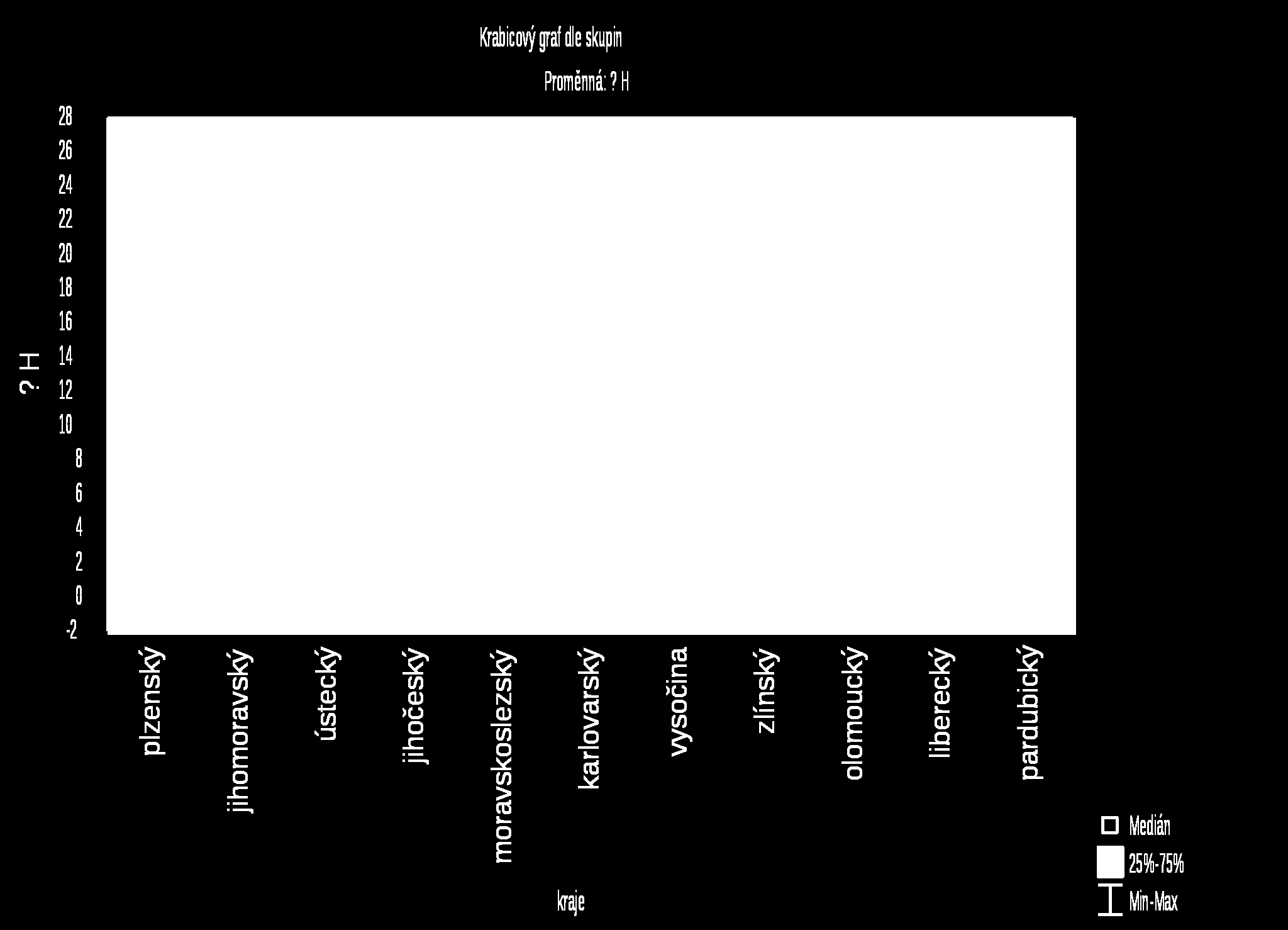 2.3.8 Výsledky kategorie H Spole ensky ºádoucí chování Kategorie H spole ensky poºadované chování je vyjád ením pozitivních prvk v chování.