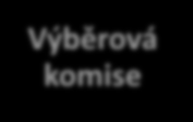 Kontrolní orgán je kompetentní k projednávání výroční zprávy o činnosti a hospodaření MAS, nahlížení do účetních knih a jiných dokladů organizace týkající se činnosti MAS a kontrole tam obsažených