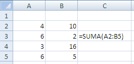 =SUMA(oblast1;oblast2;oblast3; ) - Oblastí se rozumí napsání dvou buněk, které budou definovat horní pravý roh a levý dolní roh tabulky, kde se nacházejí hodnoty, které chceme sčítat.