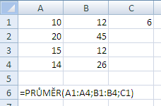 =PRŮMĚR(oblast;oblast2;oblast3; ) - Oblastí můžeme definovat opět více, nemusí to být vždy jedna. Do funkce můžu např. kombinovat oblasti i jednotlivá čísla pro spočtení jednoho celkového průměru.