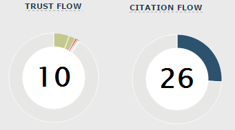 Optimalizace webových stránek 75 patrné, že většina odkazů mířících na web supergrily.cz je typu site-wide 32, tedy odkazy ze všech podstránek webu. Obr.