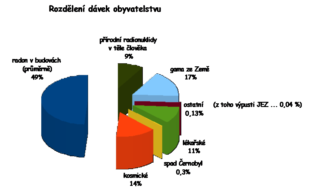 (ETE) za rok.