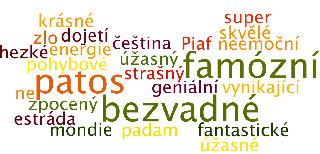 Show Must Go On recenze V mnoha směrech pozoruhodný, ale také velmi rozporuplný (umělecký i neumělecký) život význačné francouzské šansoniérky Edith Piaf byl a je inspiračním zdrojem mnoha umělců, ty