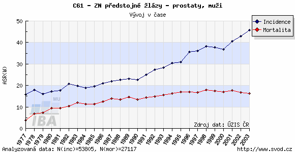 látky mohou také prostupovat do krve, proto dá jejich hladina relativně snadno monitorovat a používat v klinické diagnostice.