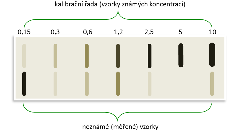 metody (nejznámější z nich byl QuantiBlot Human DNA Quantitation Kit) se dnes již prakticky neužívají.