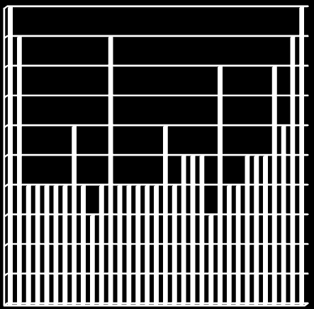 Liberecký okruh Severní Čechy 100% 90% 80% 70% 60% 50% 40% 30% 20% 10% 0% 100% 90% 80% 70% 60% 50% 40% 30% 20% 10% 0% Východní Čechy Západní + Jižní Čechy 100% 90% 80% 70% 60% 50% 40% 30% 20% 10% 0%