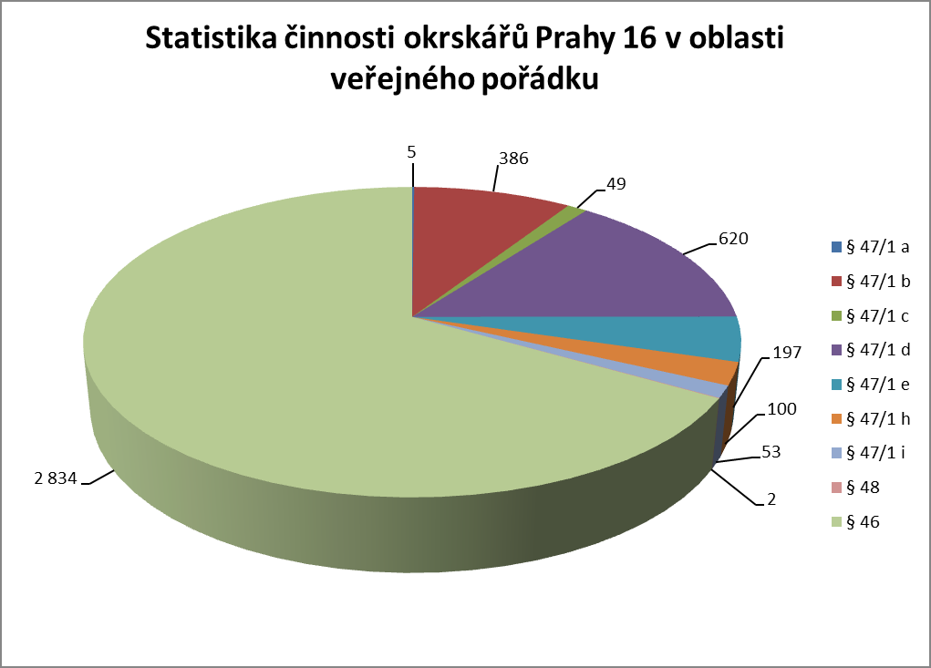 ÚMČ Lochkov svého e vybavil mobilním telefonem, který slouží k rychlé komunikaci mezi zástupci ÚMČ Lochkov a em v terénu při řešení naléhavých úkolů.