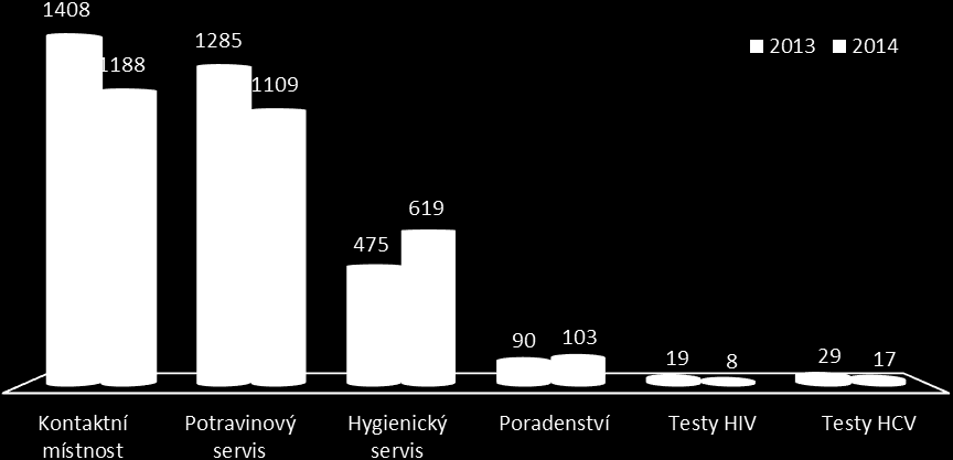 K-centrum Česká Lípa Zhodnocení roku 2014 V okresu Česká Lípa funguje K-centrum již přes 15 let. Plní tak svou záslužnou činnost na poli drogových prevencí.