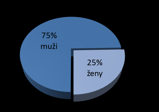 Statistiky v roce 2014 se příliš nezměnily oproti předchozímu roku, který byl především svými hlavními indikátory (výměnný program) rekordní za celou existenci služeb K-centra v České Lípě.