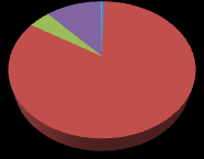 Terénní program ATK Most Zhodnocení roku 2014 V roce 2014 působil program Asistent pro terénní kontakt v Mostě a Chanově, Bílině, Litvínově a Janově, Oseku, Duchcově, Žatci, Lounech a v blízkém okolí